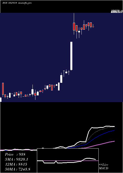  Daily chart LakshmiMill