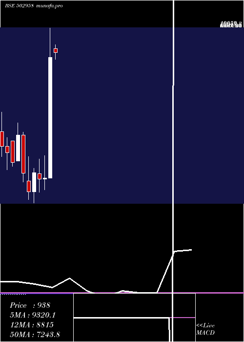  monthly chart LakshmiMill