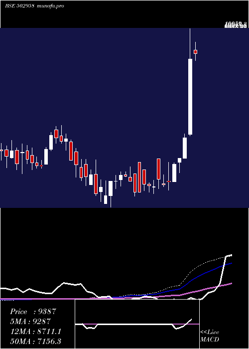  weekly chart LakshmiMill