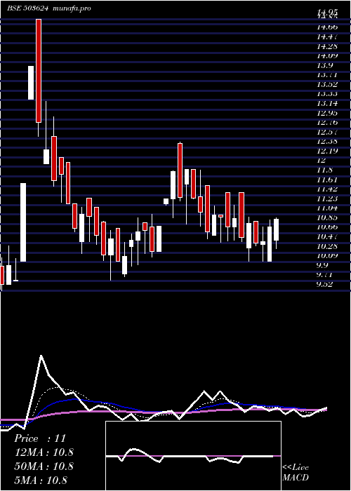  Daily chart SvarajTrad