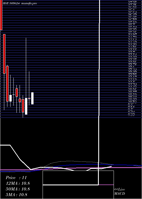  monthly chart SvarajTrad