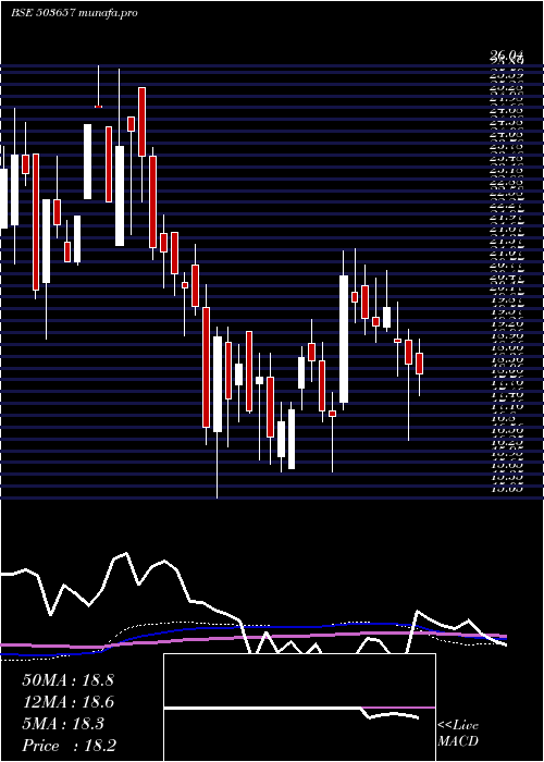 weekly chart VeerEnergy
