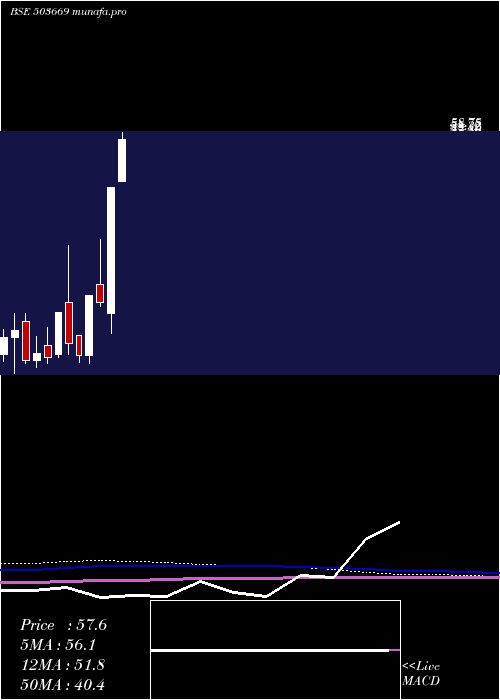  monthly chart Kkfin