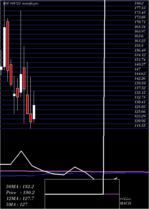  monthly chart BanswSyntex