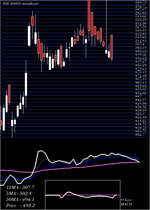 Daily chart Nippobatry