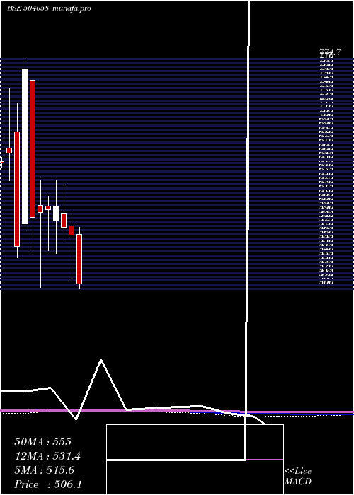  monthly chart Nippobatry