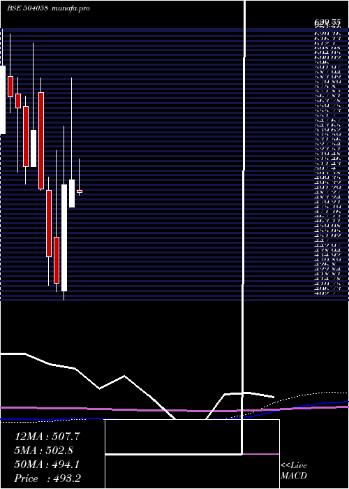 monthly chart Nippobatry