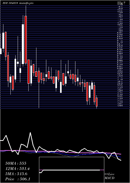  weekly chart Nippobatry