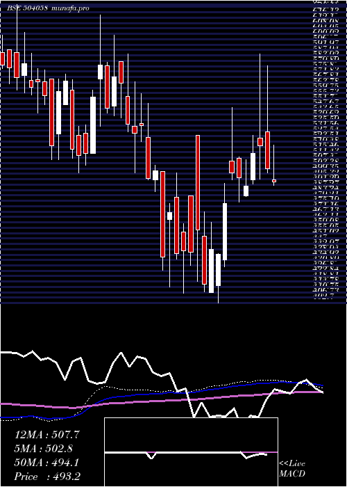 weekly chart Nippobatry