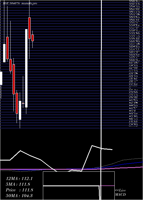  monthly chart Jyoti