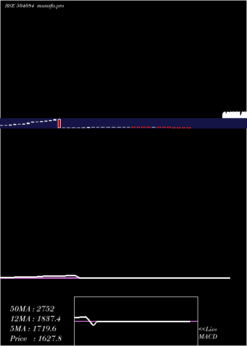  weekly chart KayceeInd