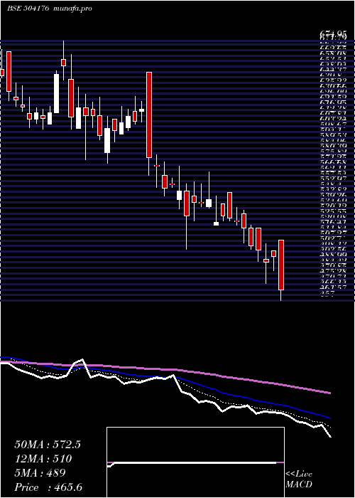  Daily chart HighEnergy