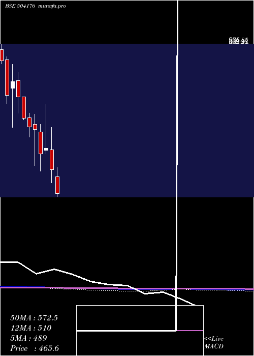  monthly chart HighEnergy