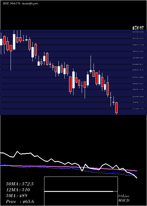  weekly chart HighEnergy