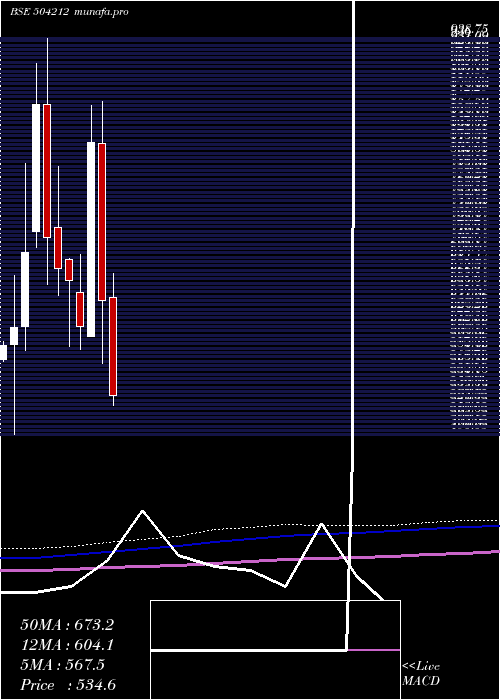  monthly chart UnivCable