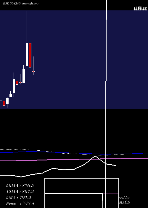  monthly chart DeltonCable