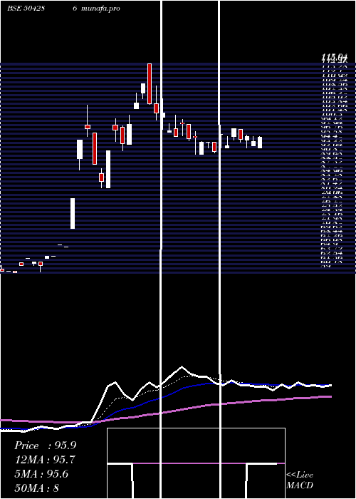  Daily chart Deltamagnt