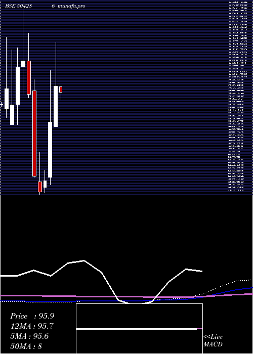  monthly chart Deltamagnt