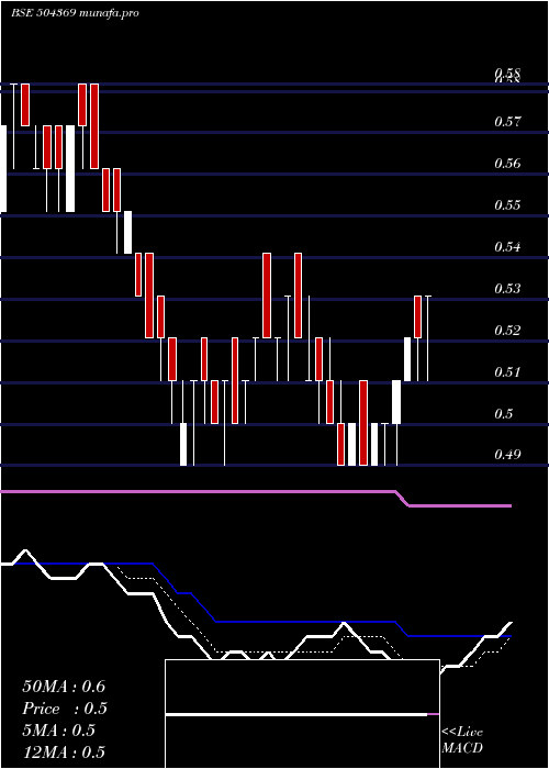 Daily chart GrandmaTrad