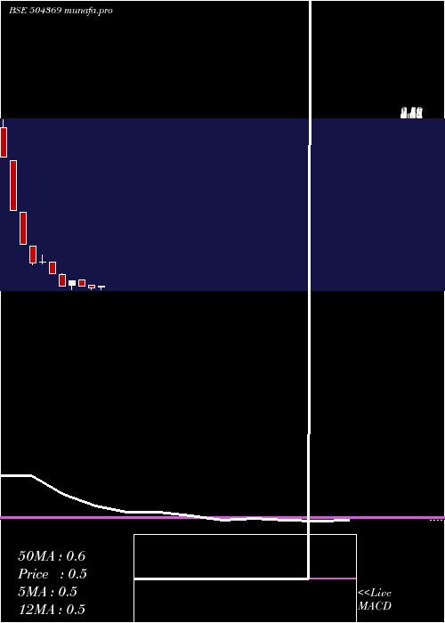 monthly chart GrandmaTrad