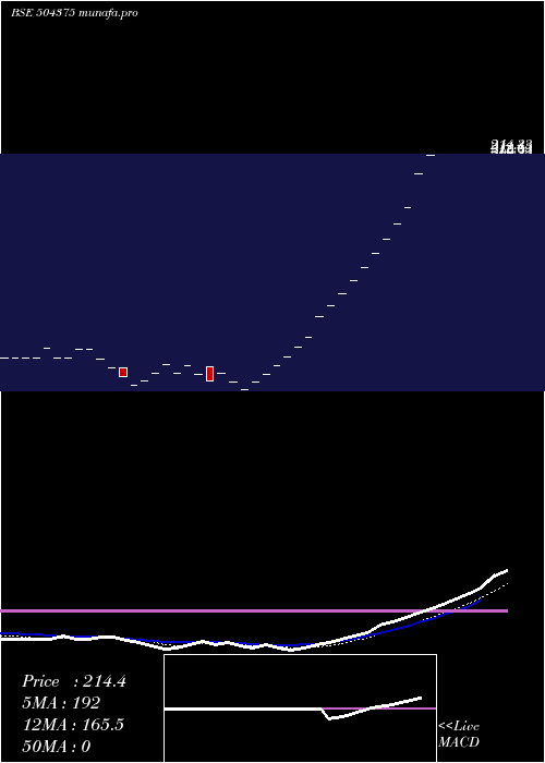  Daily chart SoftbpoGlob