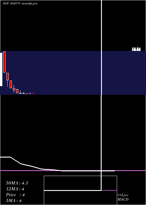 monthly chart Nyssacorp