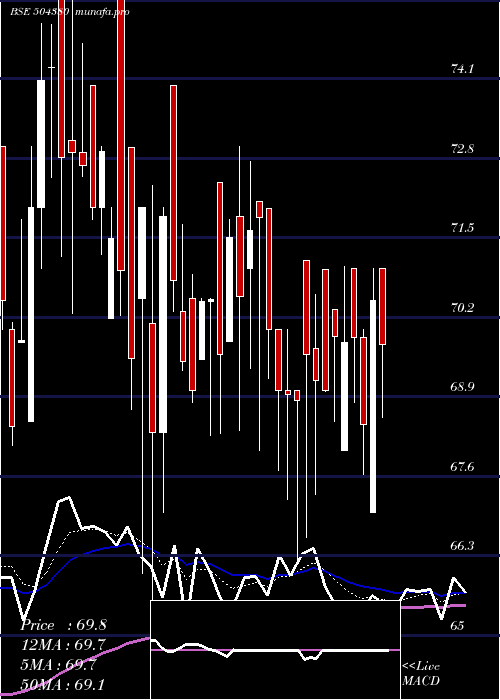 Daily chart VinadityaTr