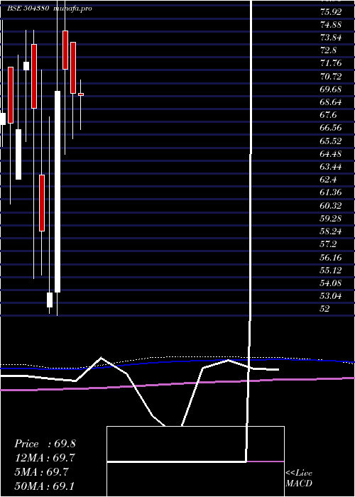 monthly chart VinadityaTr