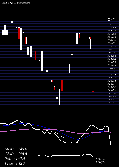  Daily chart GaneshHoldi