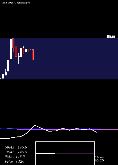  monthly chart GaneshHoldi