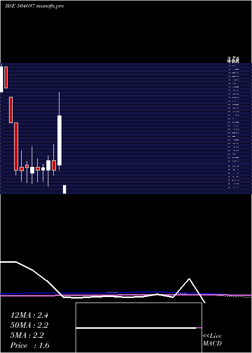 monthly chart GaladaTele
