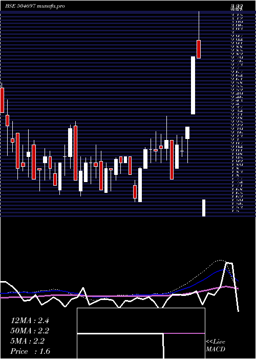 weekly chart GaladaTele
