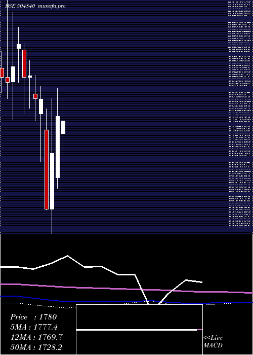 monthly chart KairaCan