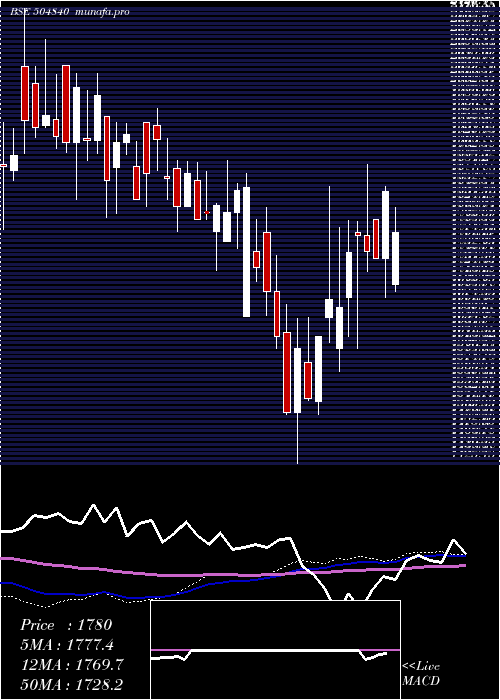 weekly chart KairaCan
