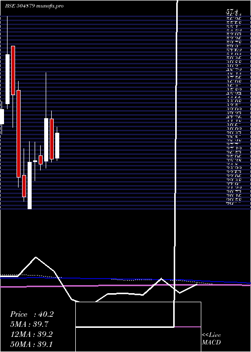  monthly chart OrientAbras