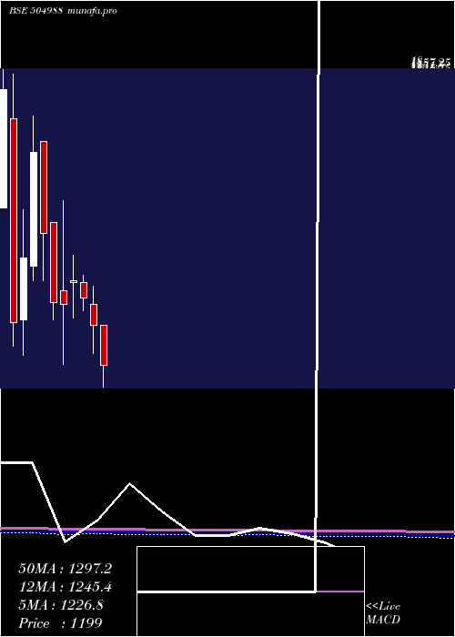  monthly chart Welcast