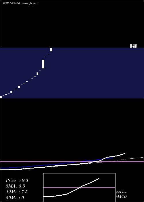  monthly chart IndiaRadia