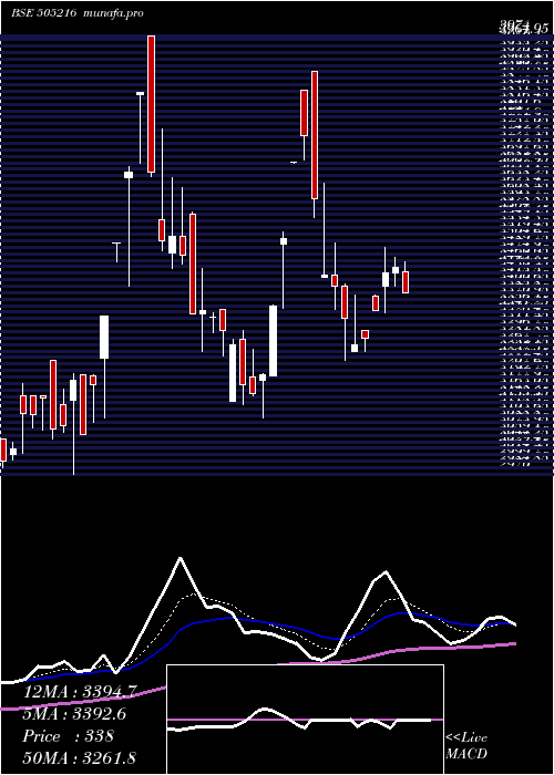  Daily chart AlfredHerb