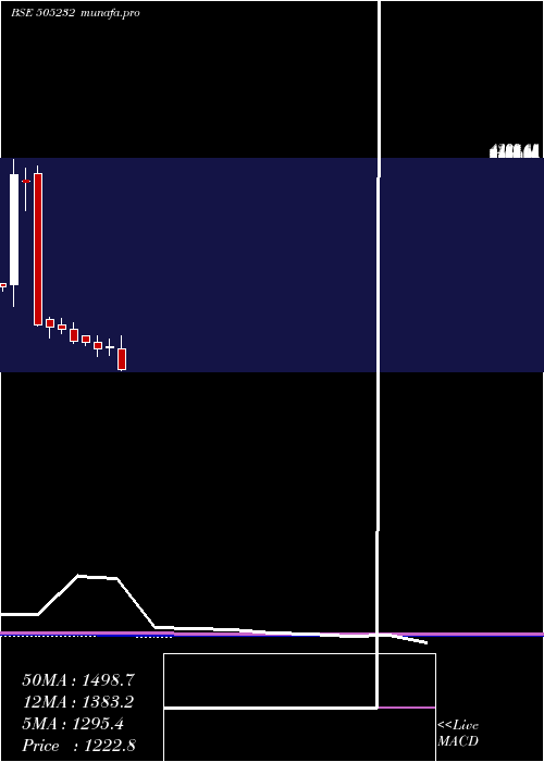  monthly chart Veljan