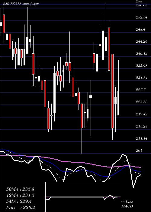  Daily chart IntegraEng