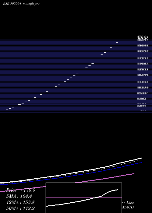  Daily chart SinduValley