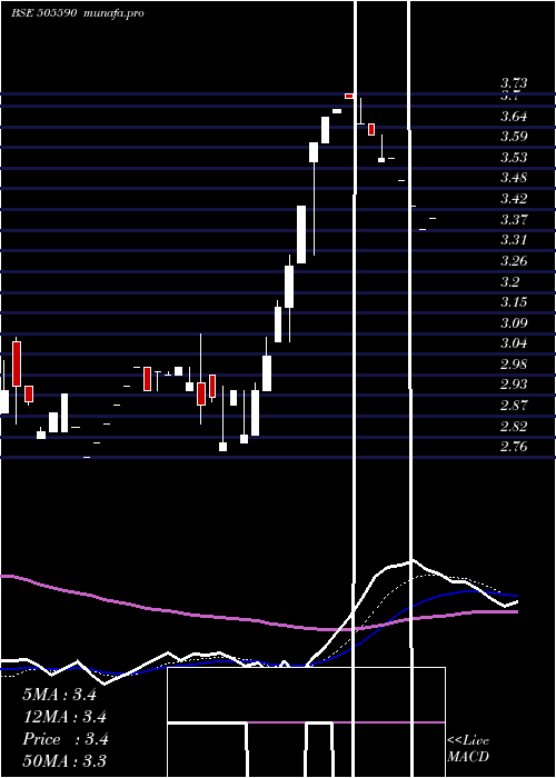  Daily chart Svpglob