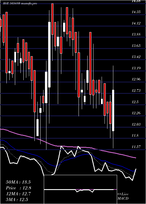  Daily chart Latimmetal