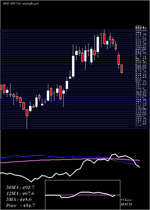  weekly chart GabrielI