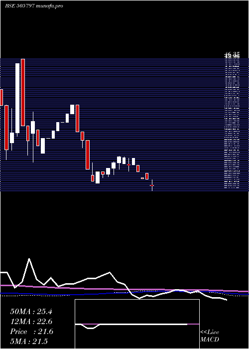  monthly chart MipcoSeam