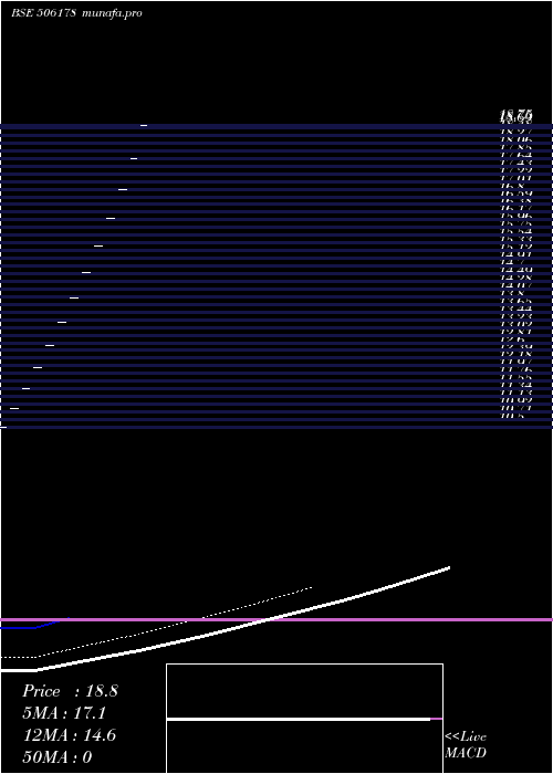  Daily chart KhatauExim