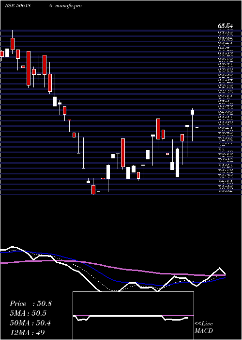  Daily chart Gckl