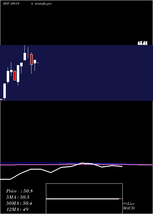  monthly chart Gckl