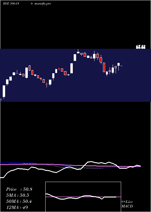  weekly chart Gckl