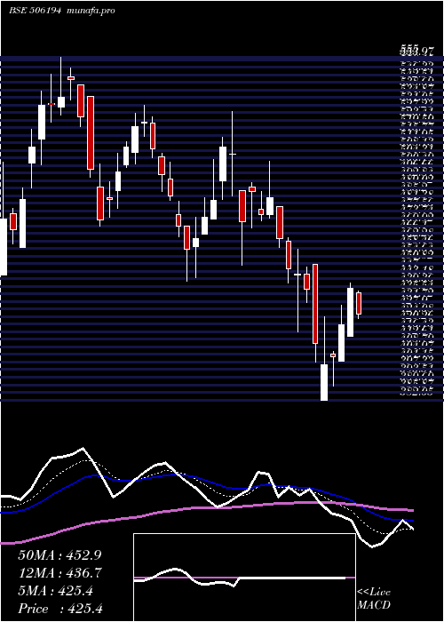  Daily chart ArihSuper